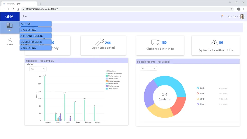 Placement operations dashboard