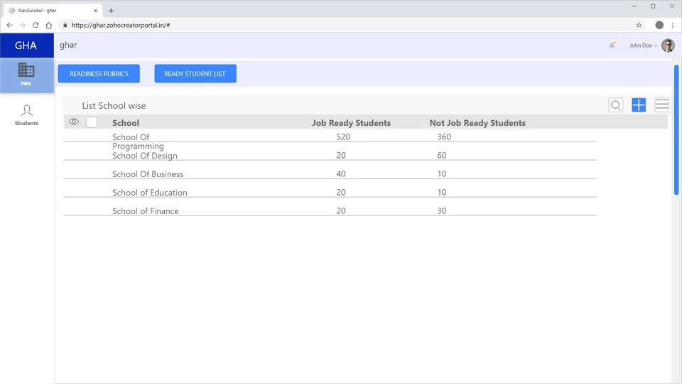 Job list and readiness view