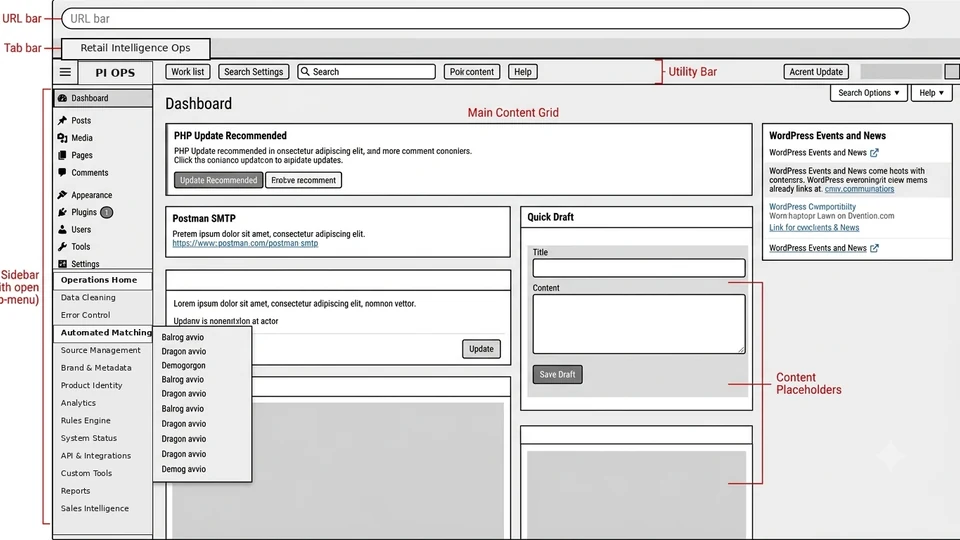Internal operations platform — information architecture